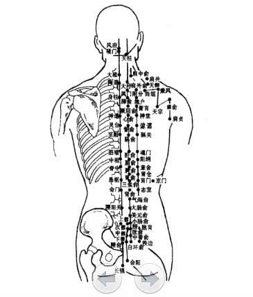 腰阳关的简易找法,腰阳关穴位于腰部，后正中线上，第四腰椎冈下凹陷处