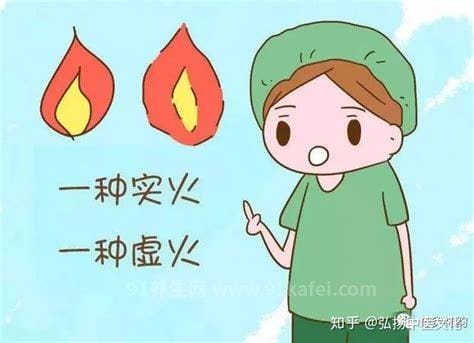 上火的症状有哪些 有这几个表现说明你肯定上火了,胃火/真火/肺火/肝火