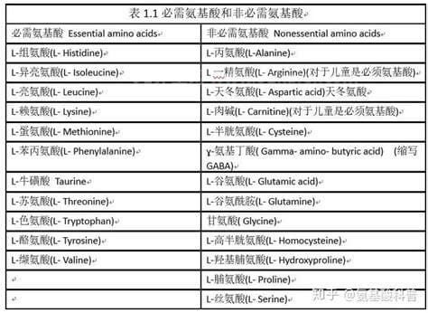 人体必需氨基酸有几种，人体必需氨基酸口诀