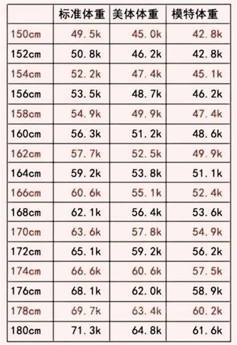 体重身高比例计算方法是什么?