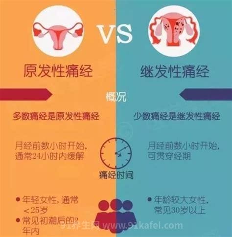 什么是继发性痛经