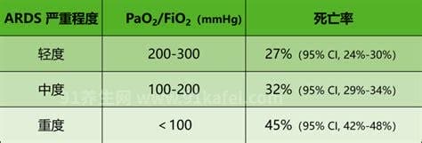 氧合指数多少为正常,氧合指数在400到500毫米