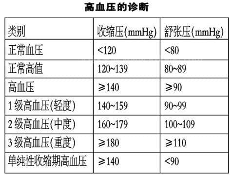 低压多少是正常范围