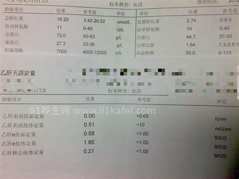 淀粉酶正常值是多少