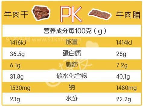 牛肉干的热量是多少