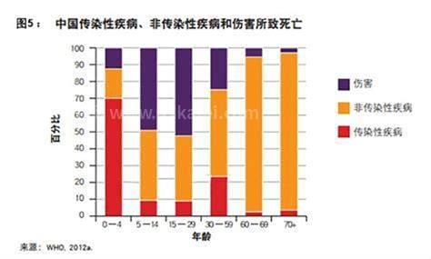 最容易死亡的办法，5秒结束自己的生命（不推荐任何人去试）优质