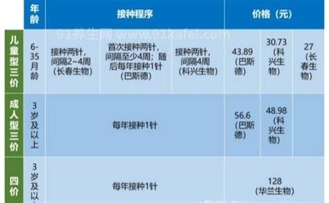 流感疫苗多少钱一针需要打几针价格一览表，大概需要100元左右优质