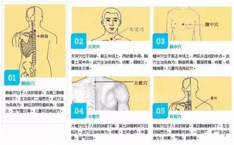 三伏贴贴敷部位图，涌泉穴让你使用更简单优质