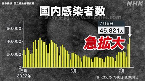 新冠感染5次必死，是谣言最多感染几次新冠优质