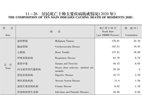 2020武汉实际死了多少人，官方数字为准（不信谣）优质