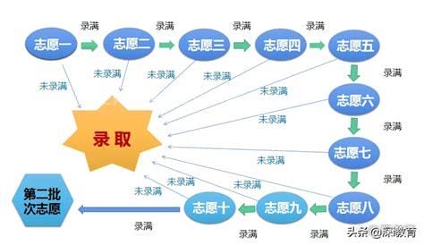 初三考360分能上高中吗，可选择民办私立高中(离录取线相近)