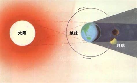 地球最诡异的一天，通古斯大爆炸让人心有余悸(要相信科学)