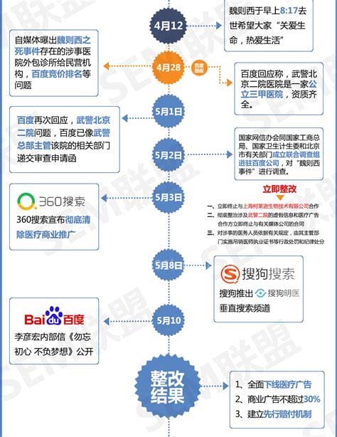 魏则西事件全过程，令人惋惜的一场医疗悲剧(还原事实真相)