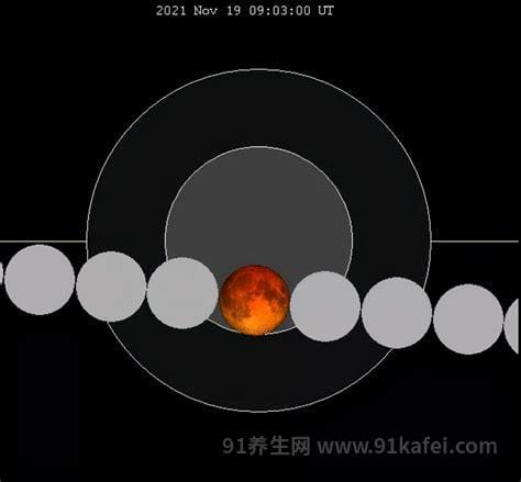 看见红月亮的人会怎样，红月亮的美好寓意和象征