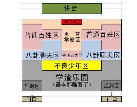 班里排第几叫学霸，前五名均可称为学