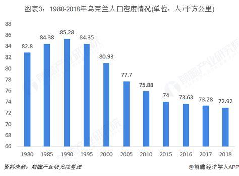 乌克兰面积和人口，相当于中国哪个省(欧洲面积第二大国家)