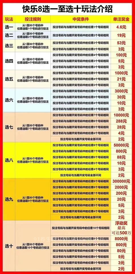 快乐8中奖规则，所有号码均不相同也能中奖(十个号码相同中浮动奖)