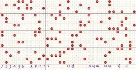 双色球最笨的选号方法，用这三种方法一辈子也中不了