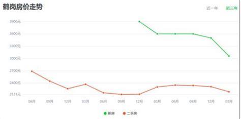 鹤岗房价多少钱一平，不超过3000元（最便宜只要几百）