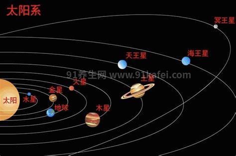 2022年9月9日五星齐聚，网络谣言已实锤(五星连珠于2022年6月出现)