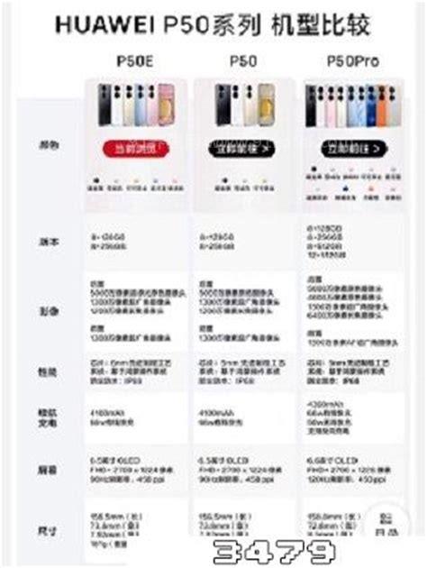 为什么买p50都后悔了，五大原因介绍(不支持5G)