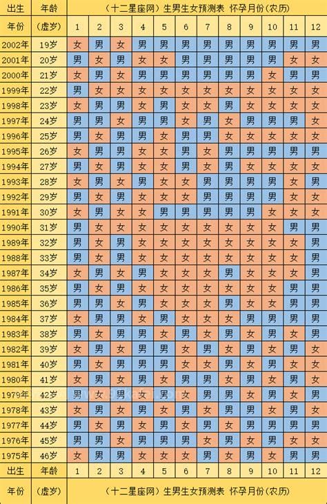 清宫表2021年清宫图表，生男生女一算便知(附准确率100的生男生女公式)