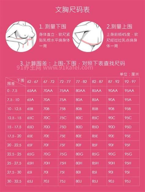 d罩杯有多大怎么形容，18厘米胸围差(附真实图片)