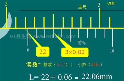 游标卡尺的读数方法，一分钟教你看懂结果图