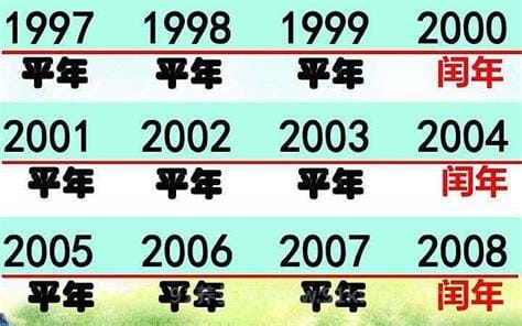 闰年全年有多少天，全年有366天二月份有29天(附闰年判断与计算方法)