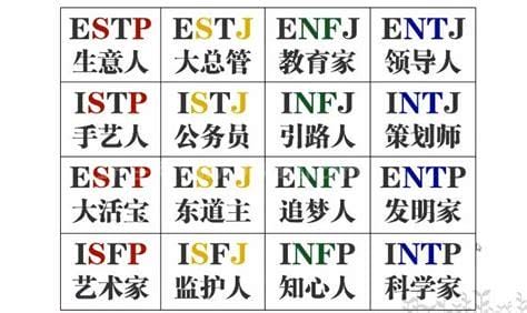 16型人格中最可怕的人格 ISTJ型人格（做事极端理性且严谨）