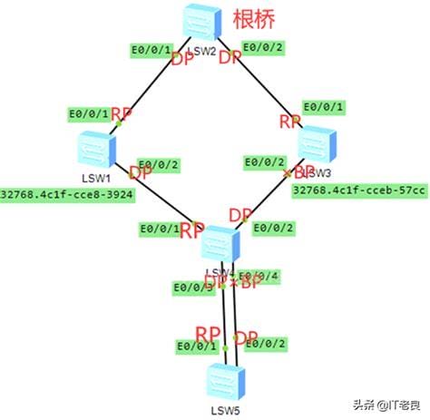 什么是广播风暴及产生原因，大量数据堆叠拉低带宽多种原因