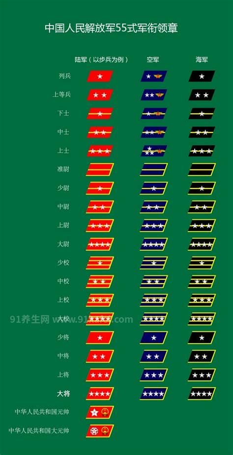 军衔等级排名从小到大 分3等十级（晋升需要三或四年）