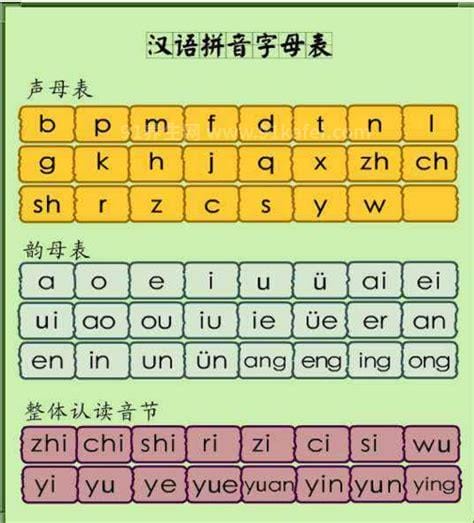 单韵母和复韵母表图片，单韵母六个（复韵母定义不同有两种分法）