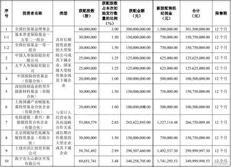 688223晶科能源中签号码公布-中签号码共有840000个