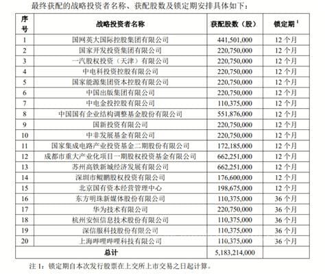 中国电信780728中签收益及上市时间预测