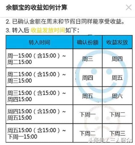 余额宝存入最好不要超过多少，最好不要超过1万元