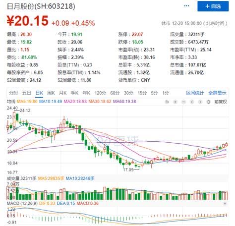 070708中特发债申购上市时间及申购价值分析