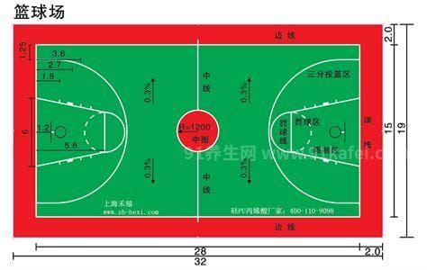 篮球场地标准尺寸图解，长28米×宽15