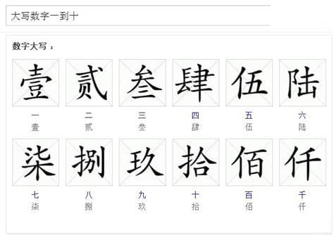 大写数字一到十百千万怎么写 壹贰