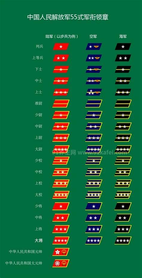 军衔等级排名从小到大，从义务兵到将官的7级18军衔