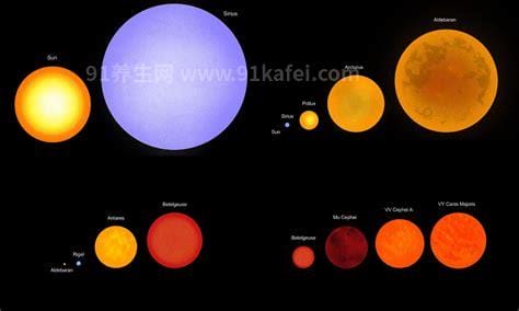 银河系有多少恒星，2000亿个（最大的是太阳的50亿倍）