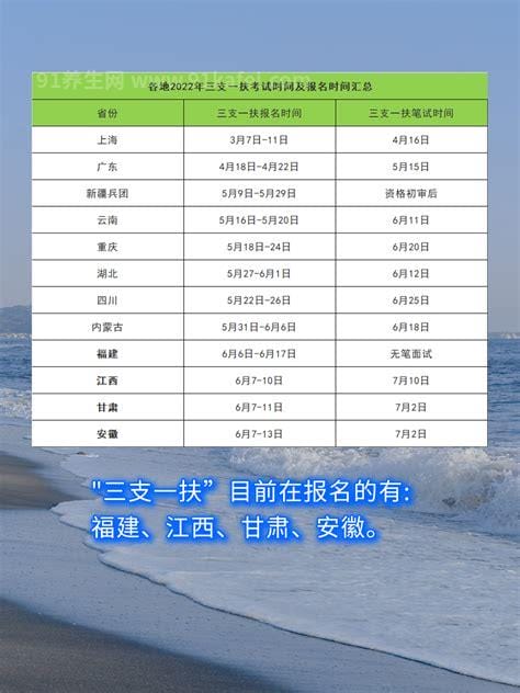 三支一扶两年后转编制一定会成功吗，不一定/会优先招聘