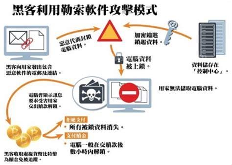 wannacry勒索病毒是什么，加密文件对你勒索且传播快