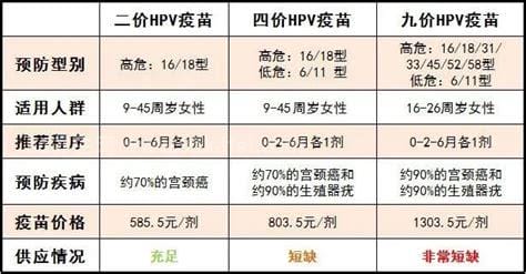 四价疫苗三针一共多少钱，一共2469元左右(可以单独付)