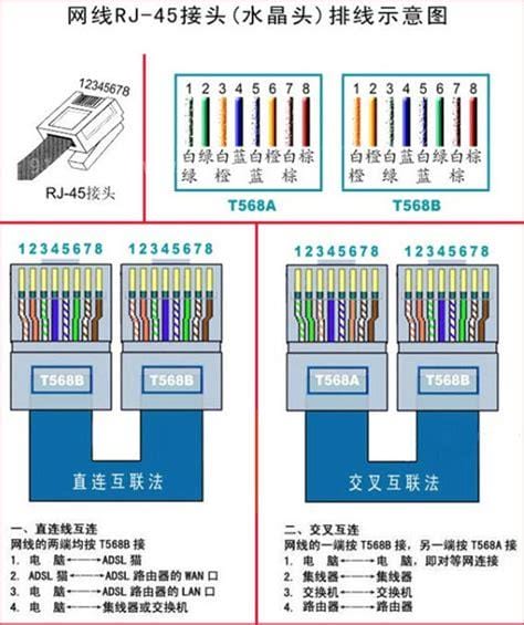 水晶头网线颜色排序及接线方法顺序，常见的568B顺序为橙白、橙、绿白、蓝、蓝白、绿、棕白、棕