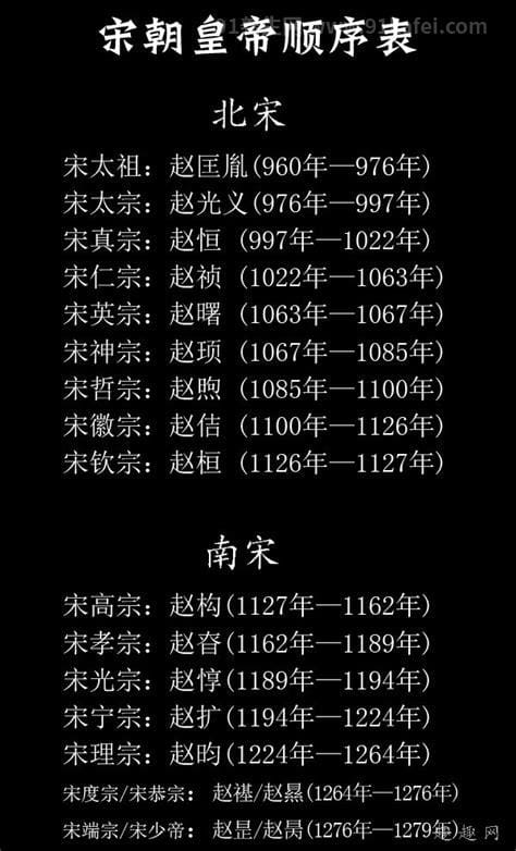 宋朝历代帝王顺序表，宋太祖赵匡胤是开国皇帝(在位16年)