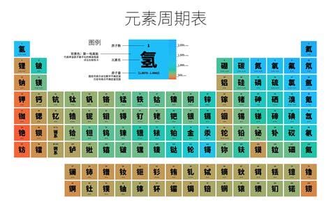 元素周期表的主要发现者是谁 门捷