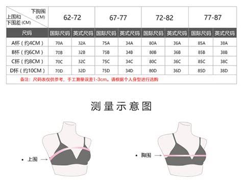 内衣abcd罩杯怎么区分大小，通过测量胸围辨别(图片详情)