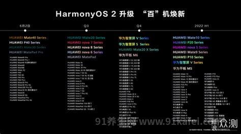 华为鸿蒙系统HarmonyOS2百机升级计划及机型名单