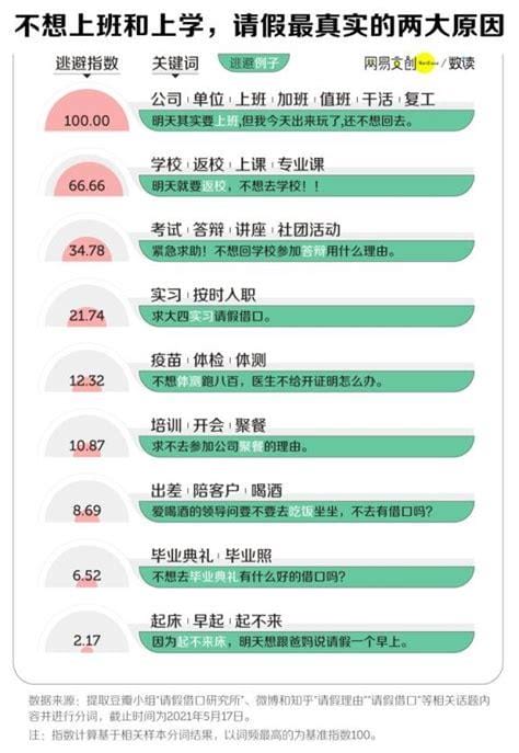 13个完美请假借口 老板无法拒绝的